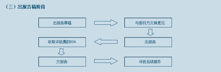 业务流程(图3)