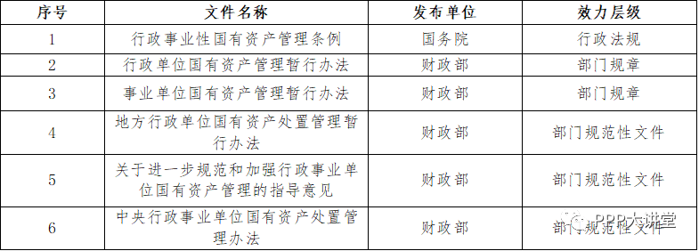 地方政府出售国有资产的合规路径及重点问题(图1)