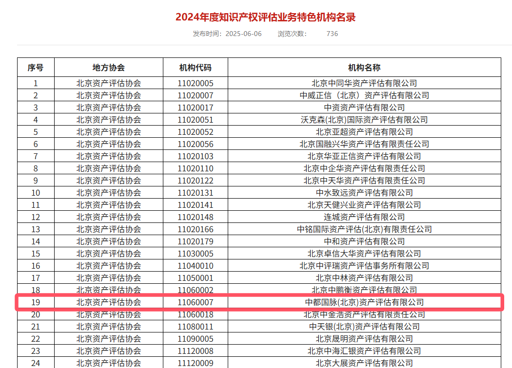 中都国脉入选中评协两项评估业务特色机构名录(图1) 中都国脉入选中评协两项评估业务特色机构名录(图1)